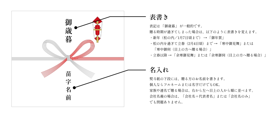 お歳暮熨斗の書き方(PC)